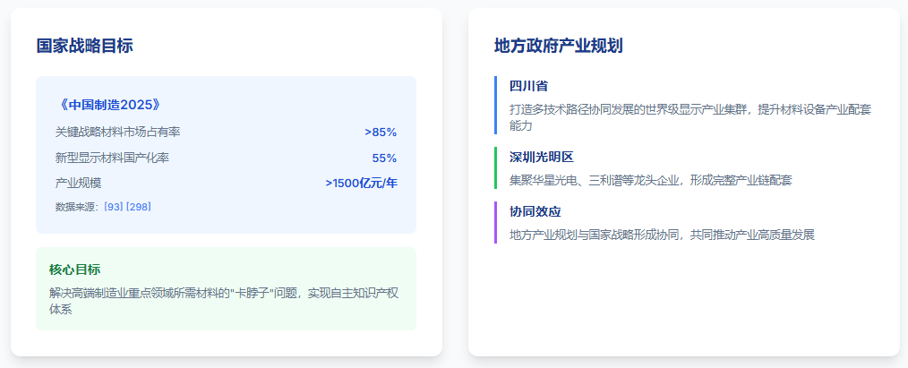 政策导向和产业规划