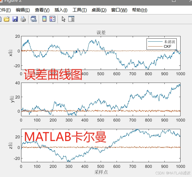 基于MATLAB/octave的容积卡尔曼滤波（CKF）【带逐行注释】