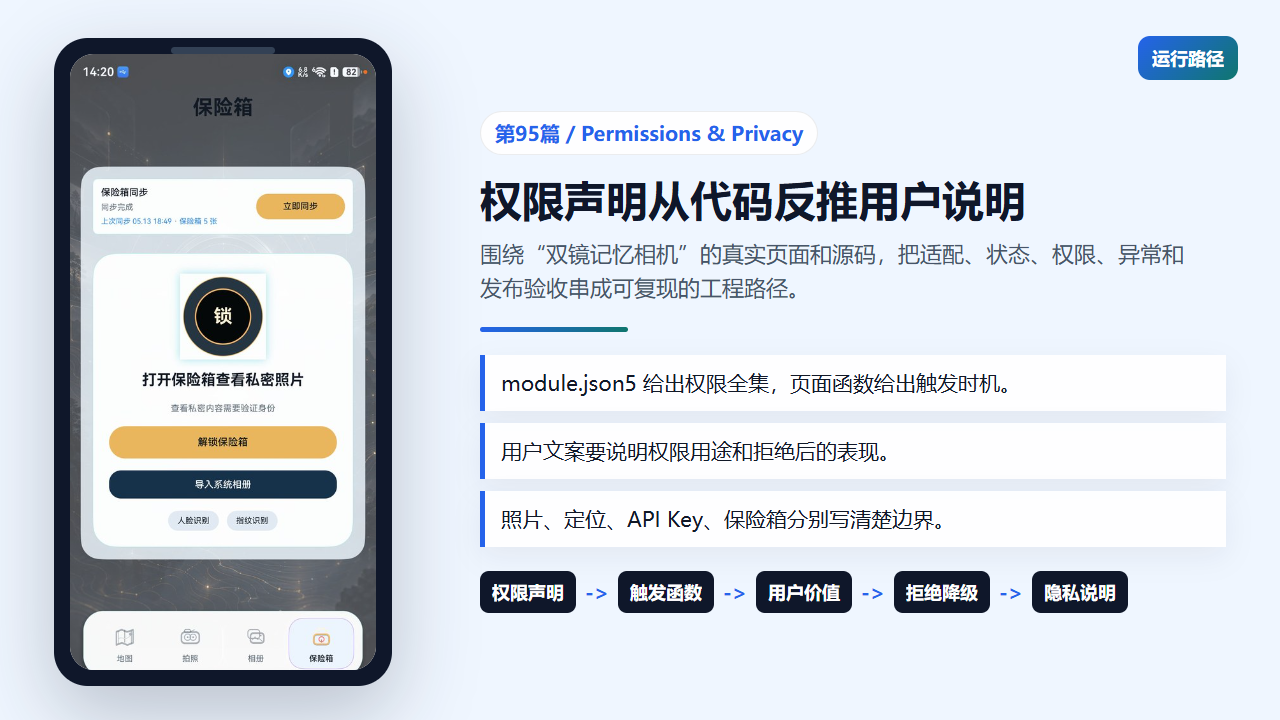 权限声明需要和源码触发点、用户可见说明一一对应