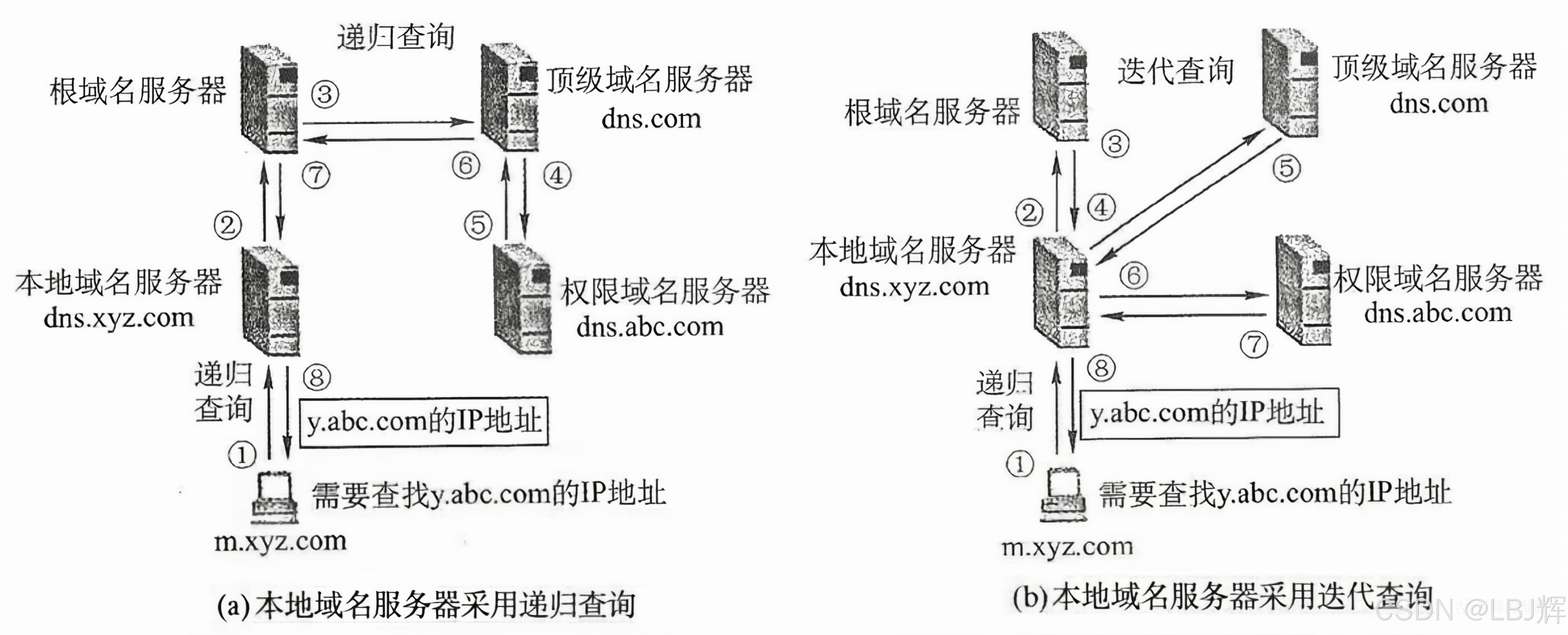 两种域名解析方式工作原理