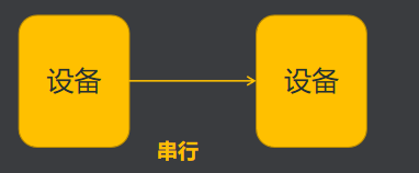 单片机——通信_单片机阻塞发送和队列发送的区别