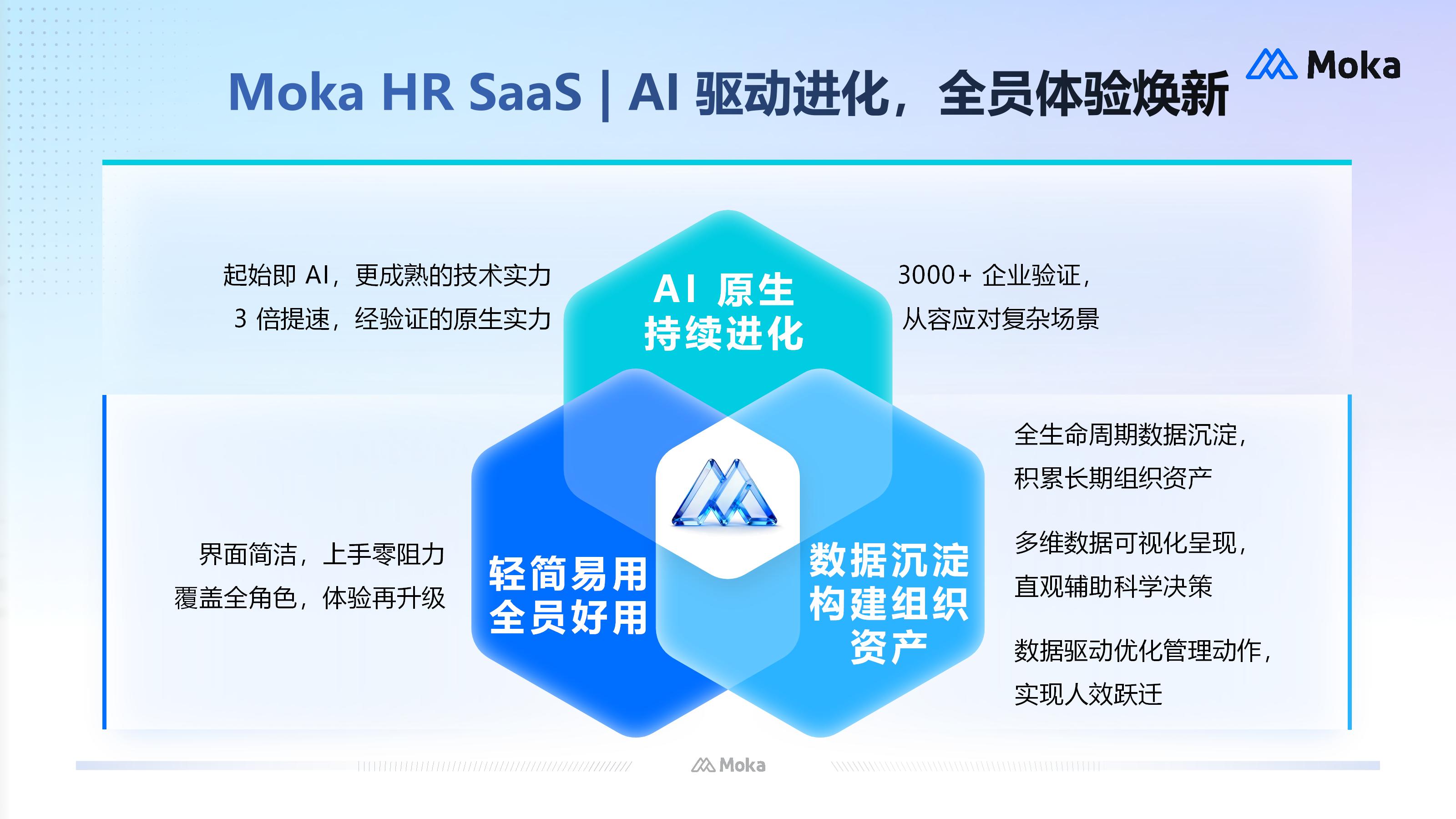 人事档案管理软件对企业的价值是什么？从合规到效率的全面解答-CSDN博客