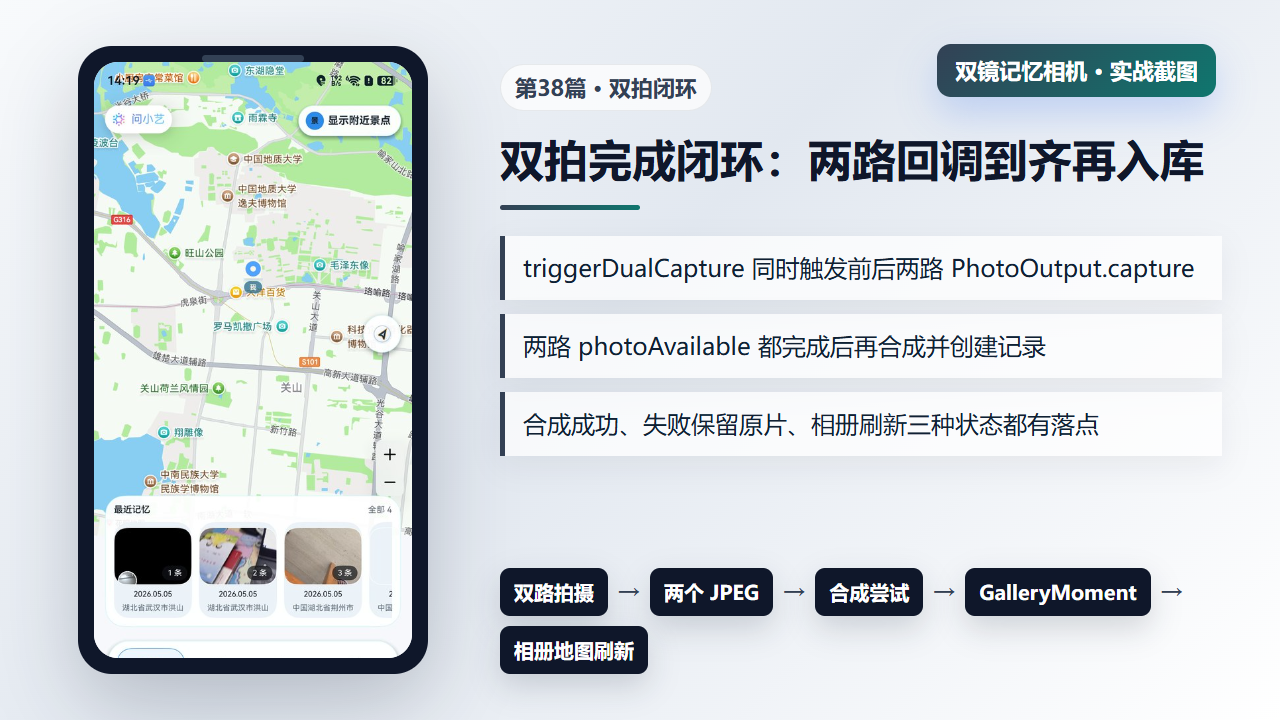 图1 双拍闭环：两路 JPEG、合成尝试、GalleryMoment 和相册地图刷新