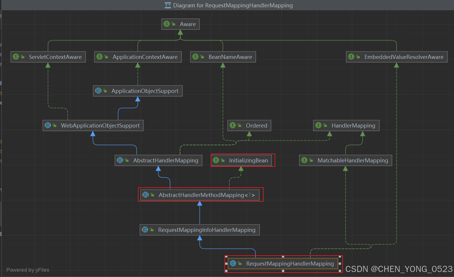 requestMappingHandlerMapping