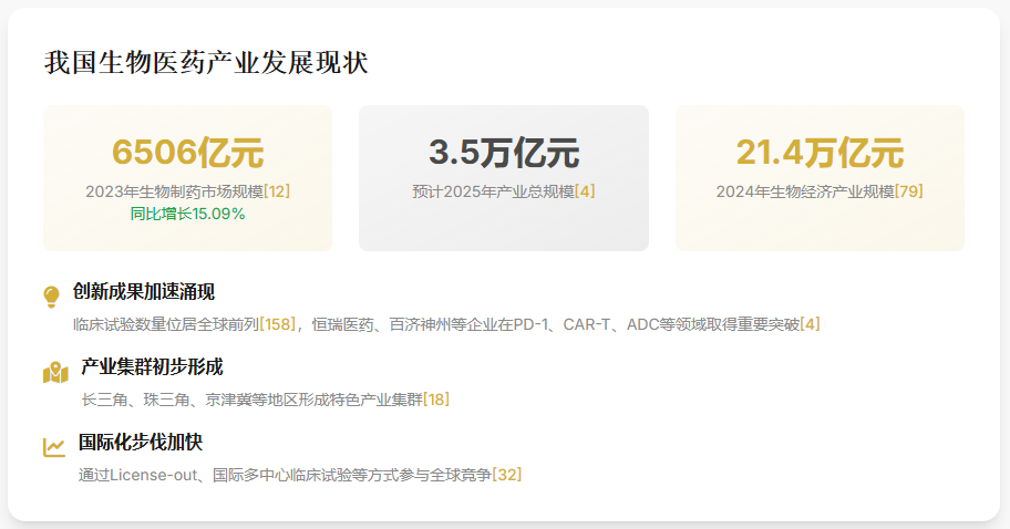 我国产业发展现状