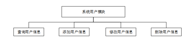基于微信小程序的校园欺凌求助系统 计算机毕业设计源码69173_校园霸凌管理系统 计算机毕业设计