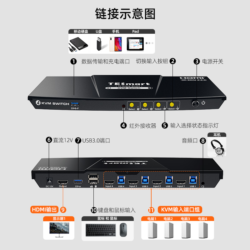 TESmart单屏KVM