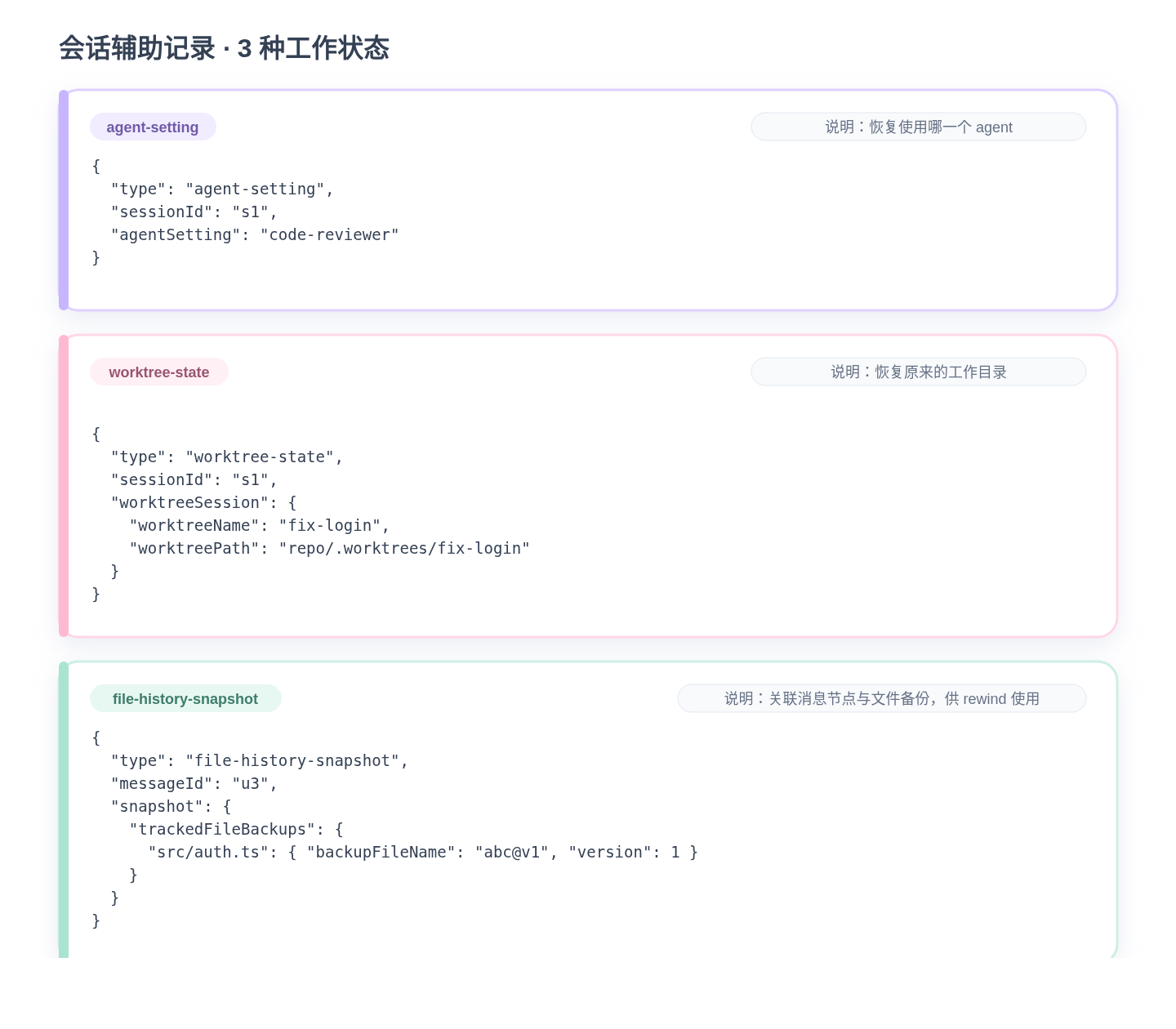 JSONL 中的 agent、worktree 和文件历史状态记录
