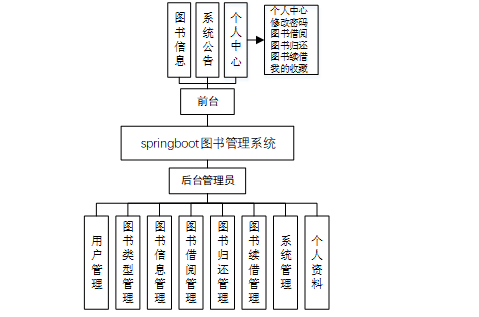  Springboot Spring Boot Spring Boot 