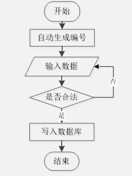 django 微信小程序助农平台 —免费源码分享01906
