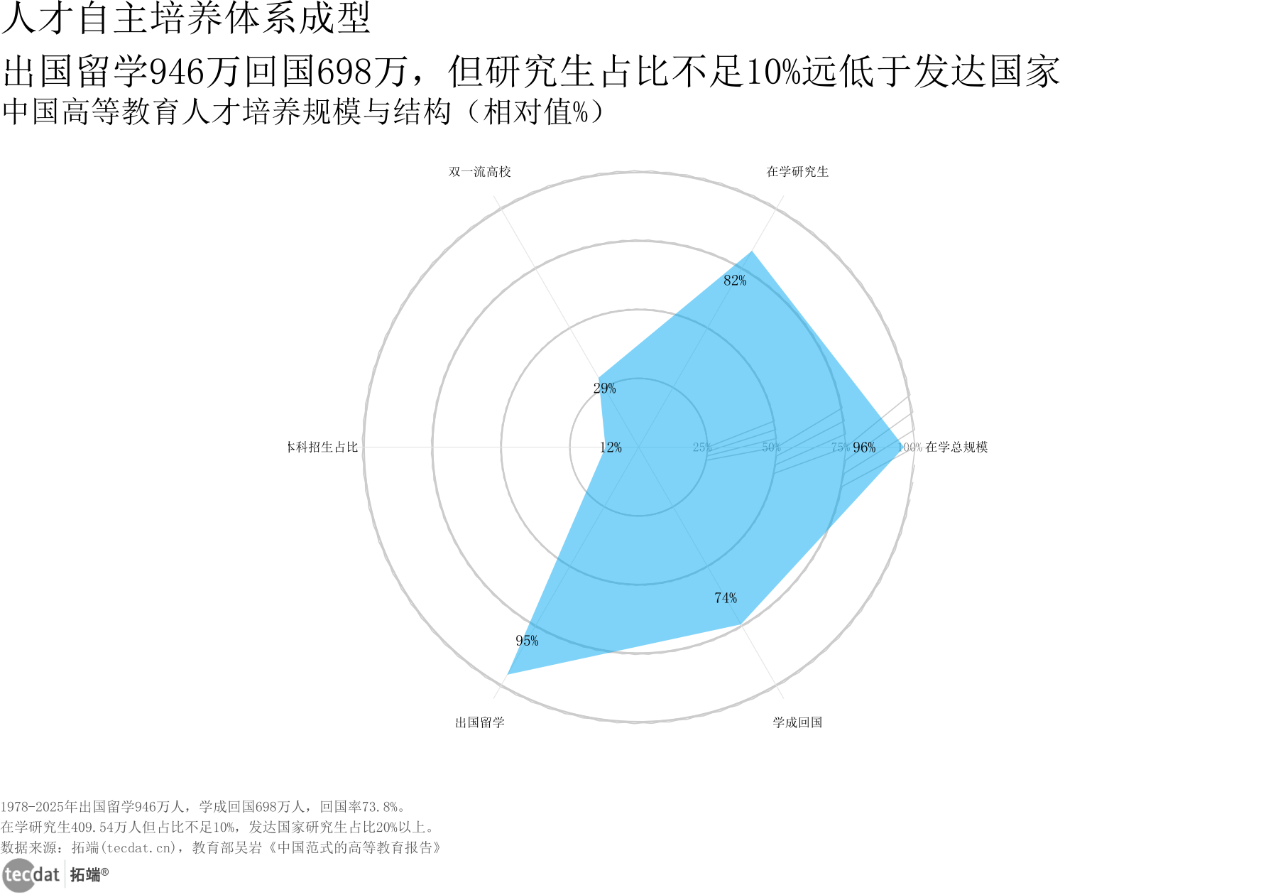 图13