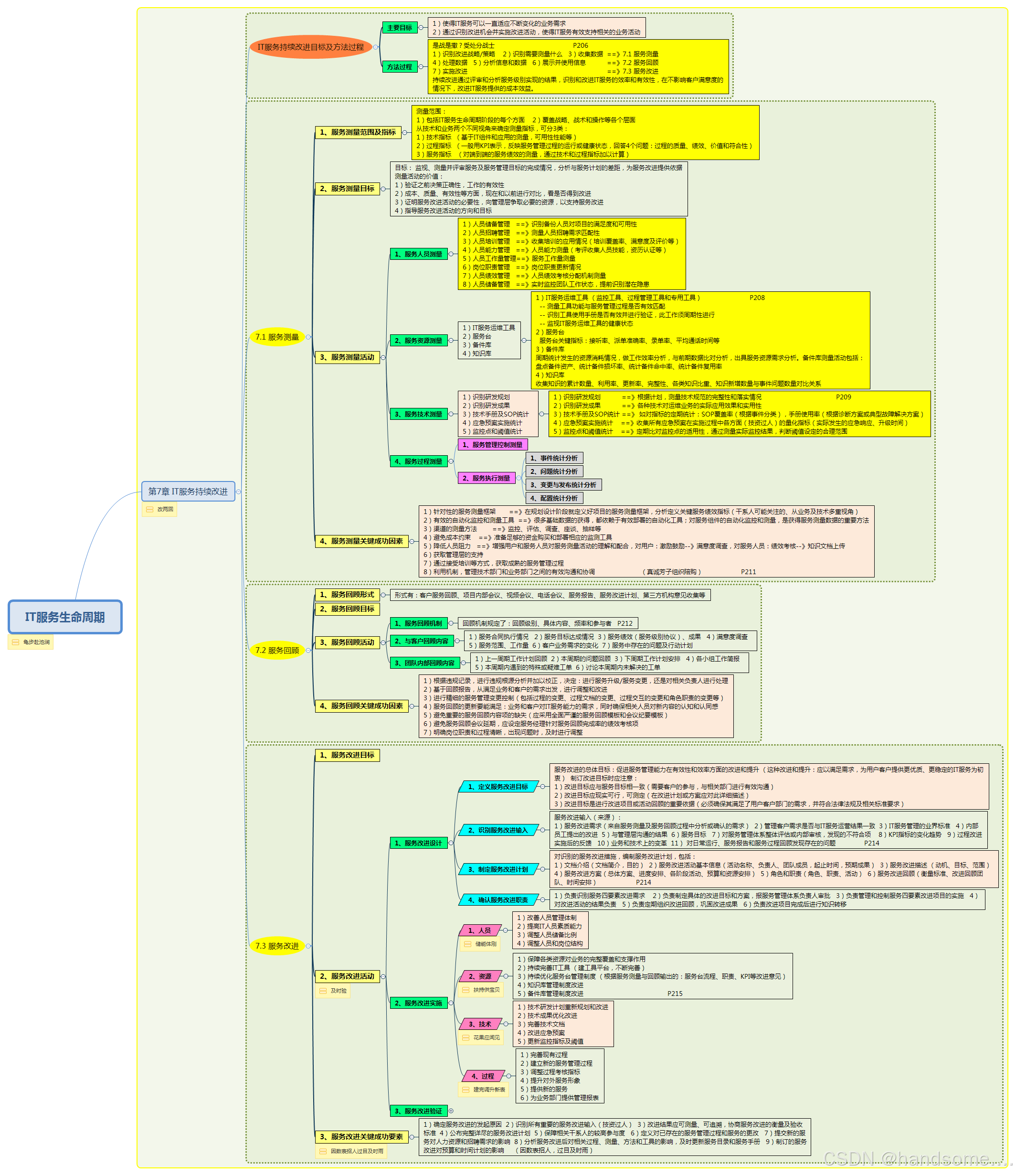 it服务持续改进