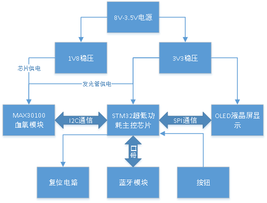 心电图检测仪怎么用基于STM32的心率检测仪设计与实现_https://www.jmylbn.com_新闻资讯_第1张