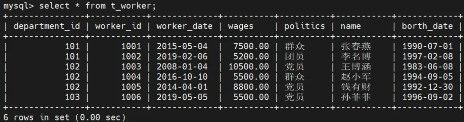MySQL作业（一）-CSDN博客