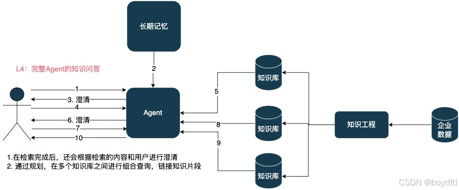 外链图片转存失败,源站可能有防盗链机制,建议将图片保存下来直接上传