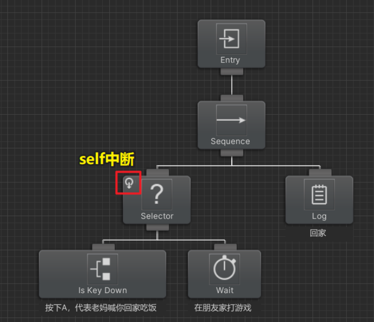 Unity里的Behavior Designer（行为树设计）_unity behavior designer