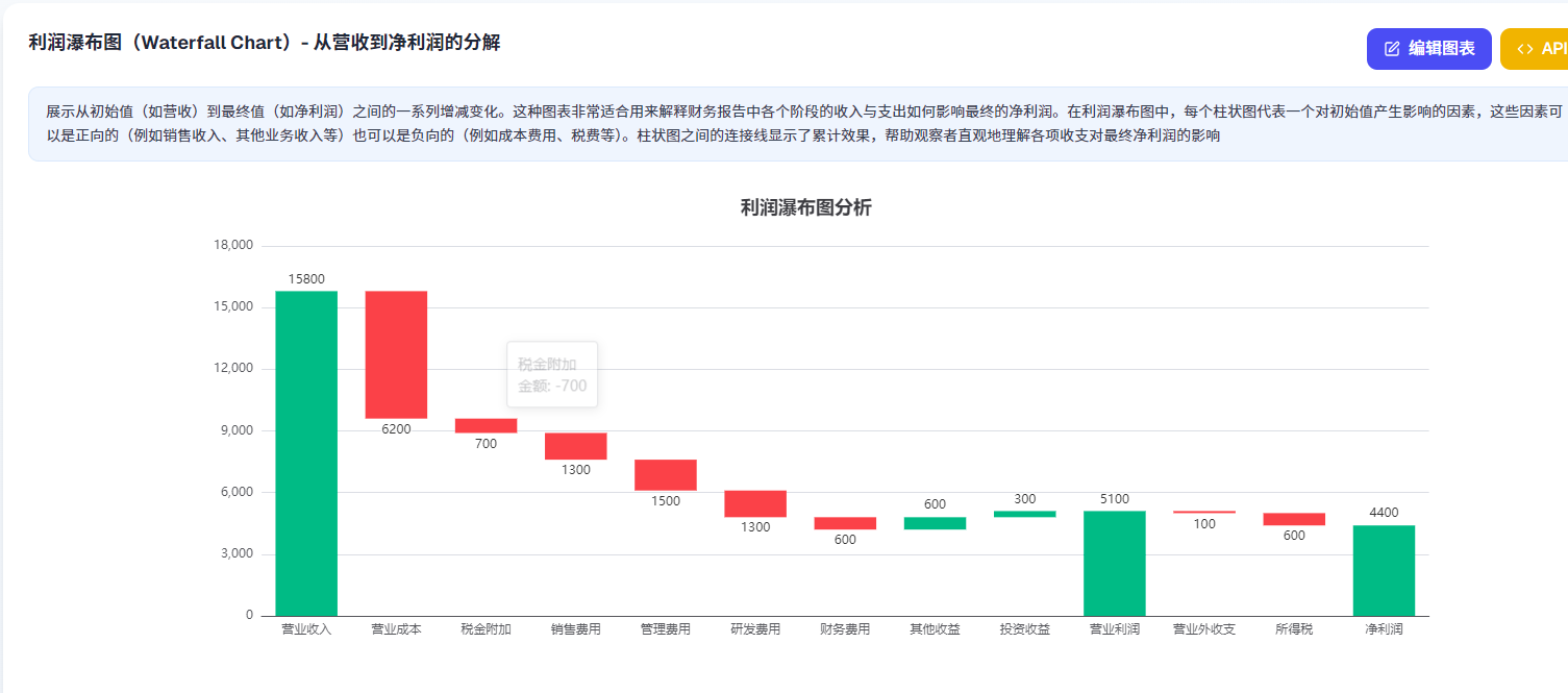 企业财务分析15大核心维度图表全解析-CSDN博客