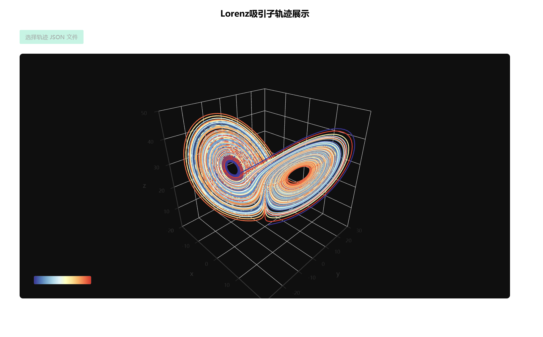 Lorenz吸引子轨迹展示