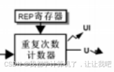 【STM32】江科大STM32小白养成记