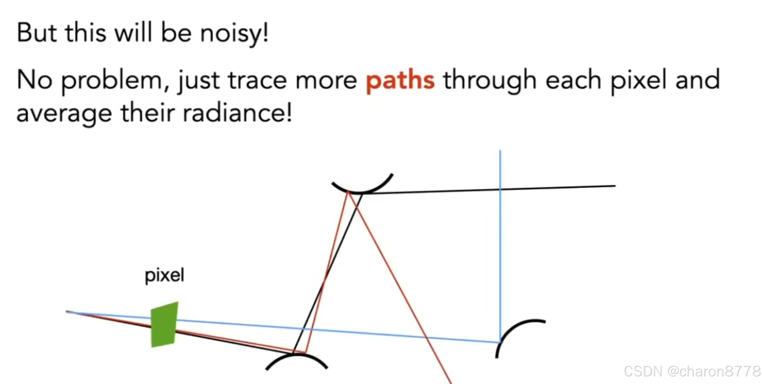 Monte Carlo Path Tracing 蒙特卡洛路径追踪_浙大图形学monte-carlo-path-tracer-CSDN博客