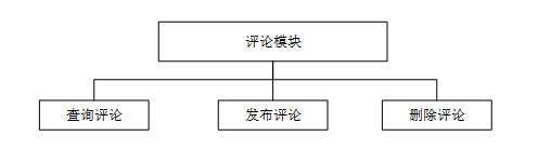 基于SpringCloud+微信小程序的校园交易平台-计算机毕设 附源码 35799