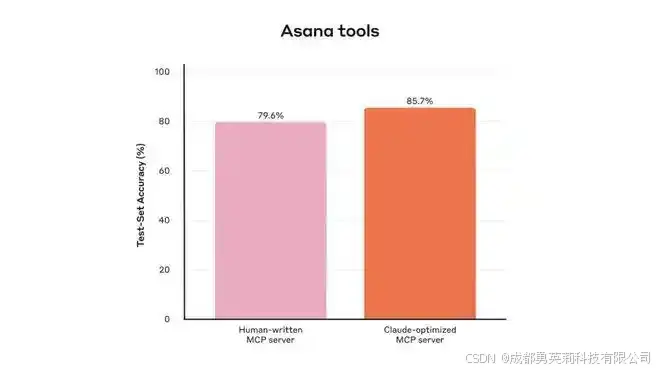 代码理解工具understand_writing effective tools for ai agents_agents centered tool design