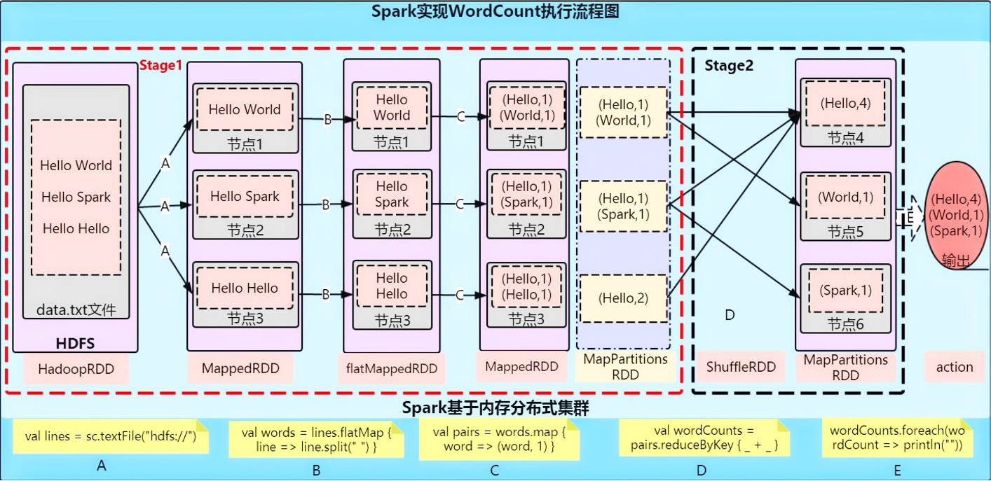 大数据技术之Spark_大数据spark