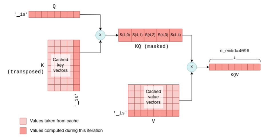 KV cache
