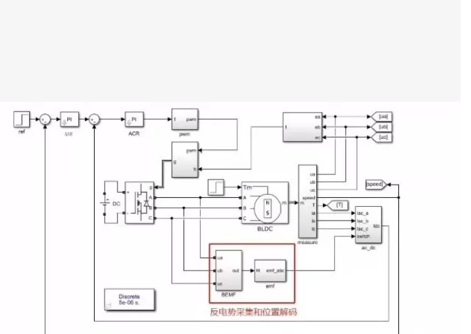 系统控制框图