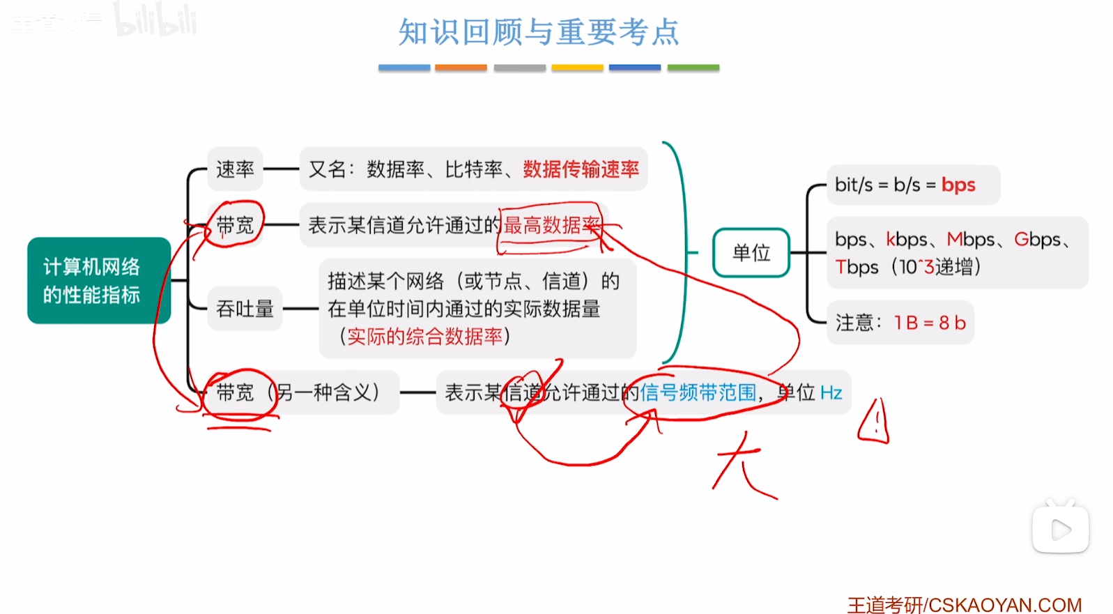 计算机网络知识点-CSDN博客