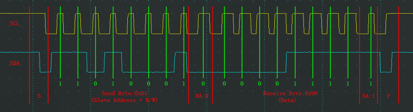 【STM32】江科大STM32小白养成记