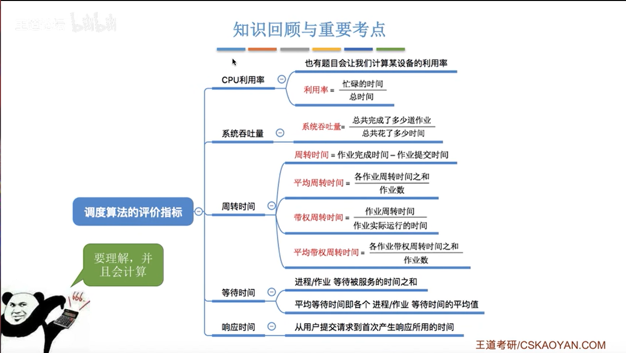 知识回顾与重要考点