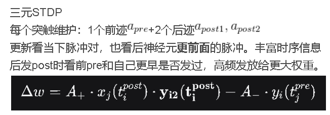 三元STDP
每个突触维护:1个前迹+2个后迹
更新看当下脉冲对,也看后神经元更前面的脉冲。丰富时序信息
后发post时看前pre和自己更早是否发过,高频发放给更大权重。