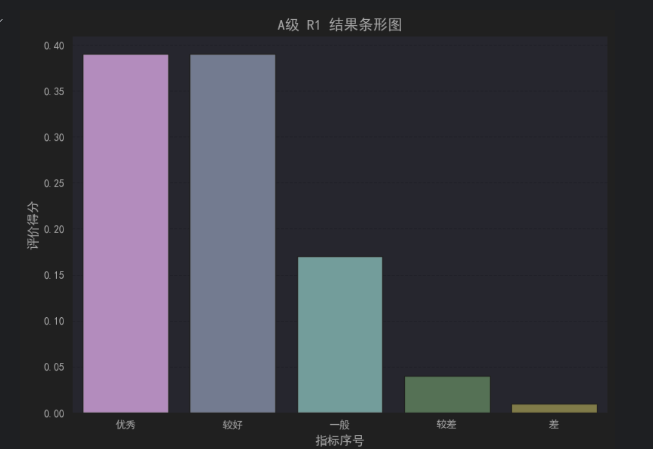 模糊综合评价方法的Python实现--数学建模学习日志_模糊综合评价代码