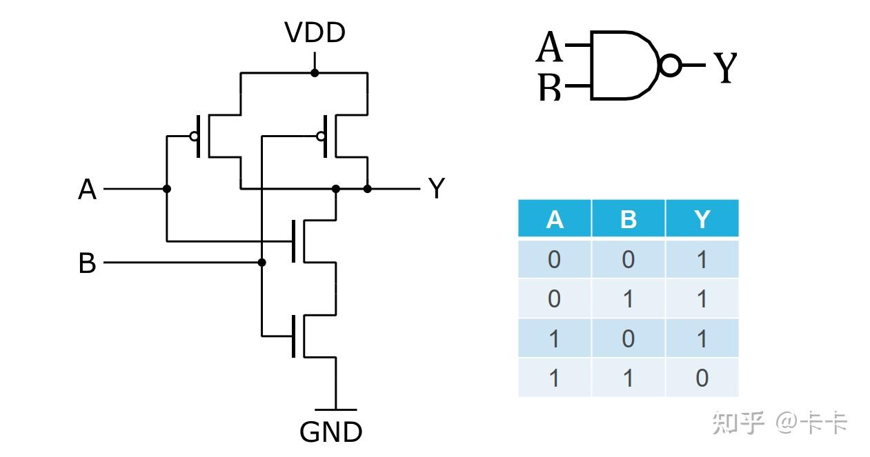 模拟IC设计基础系列9-CMOS逻辑门的电路图实现_cmos异或门-CSDN博客