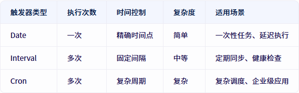 Apscheduler Python Png Python任务调度框架APScheduler详解-CSDN博客