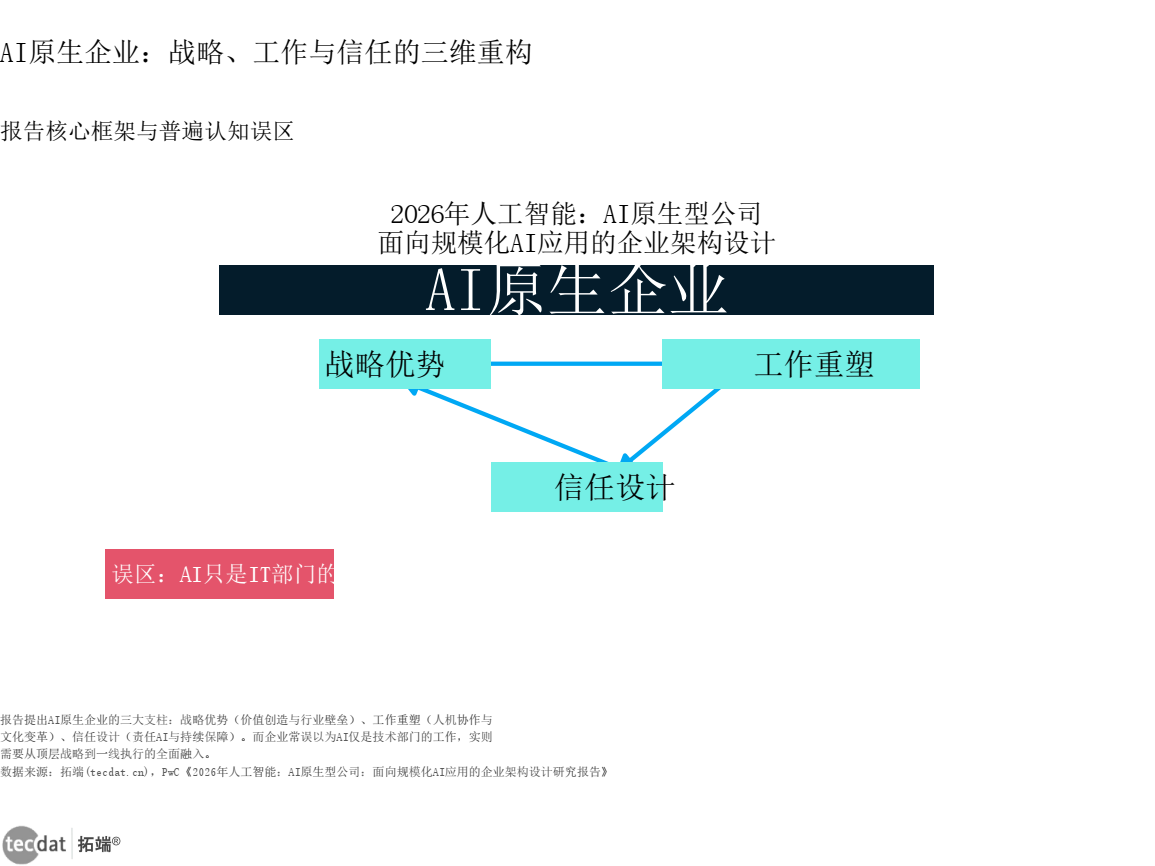 图1 AI行业开场主题锚定信息图