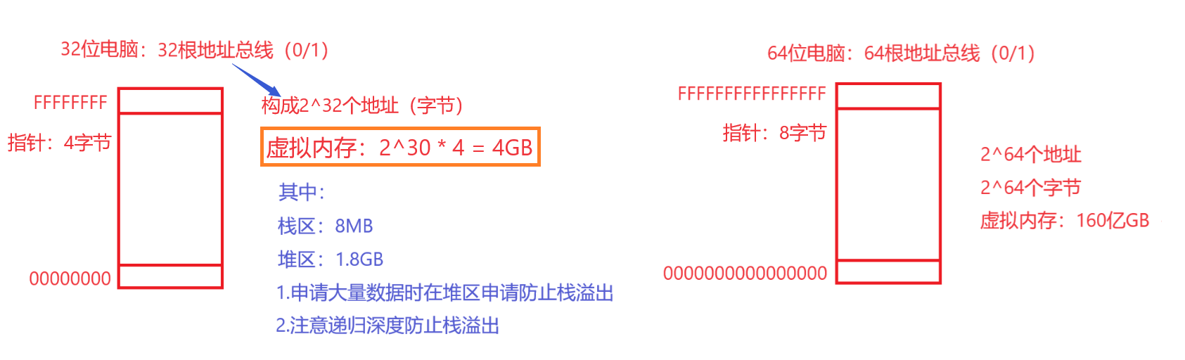 【C/C++】内存管理_c++内存管理