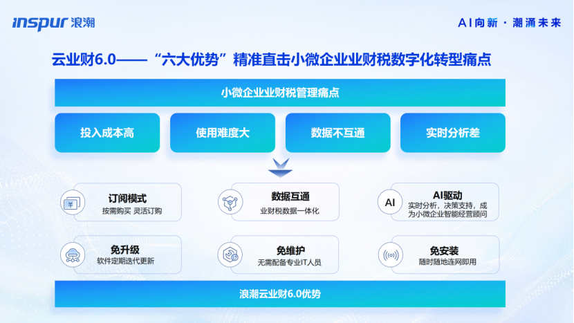 AI向新·潮涌未来——2025浪潮数字企业创新大会震撼来袭!_浪潮捷云-CSDN博客