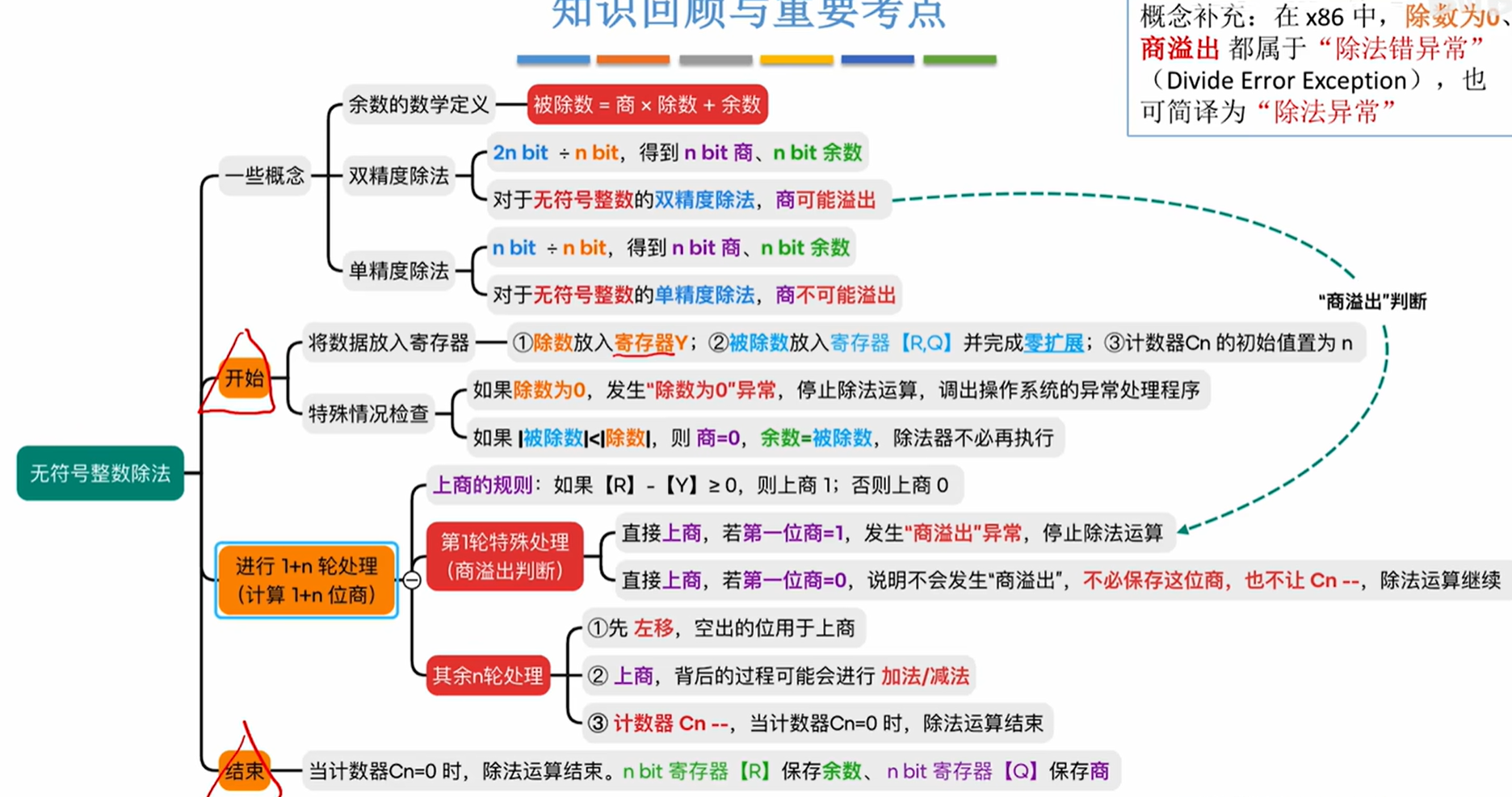 图片消失了