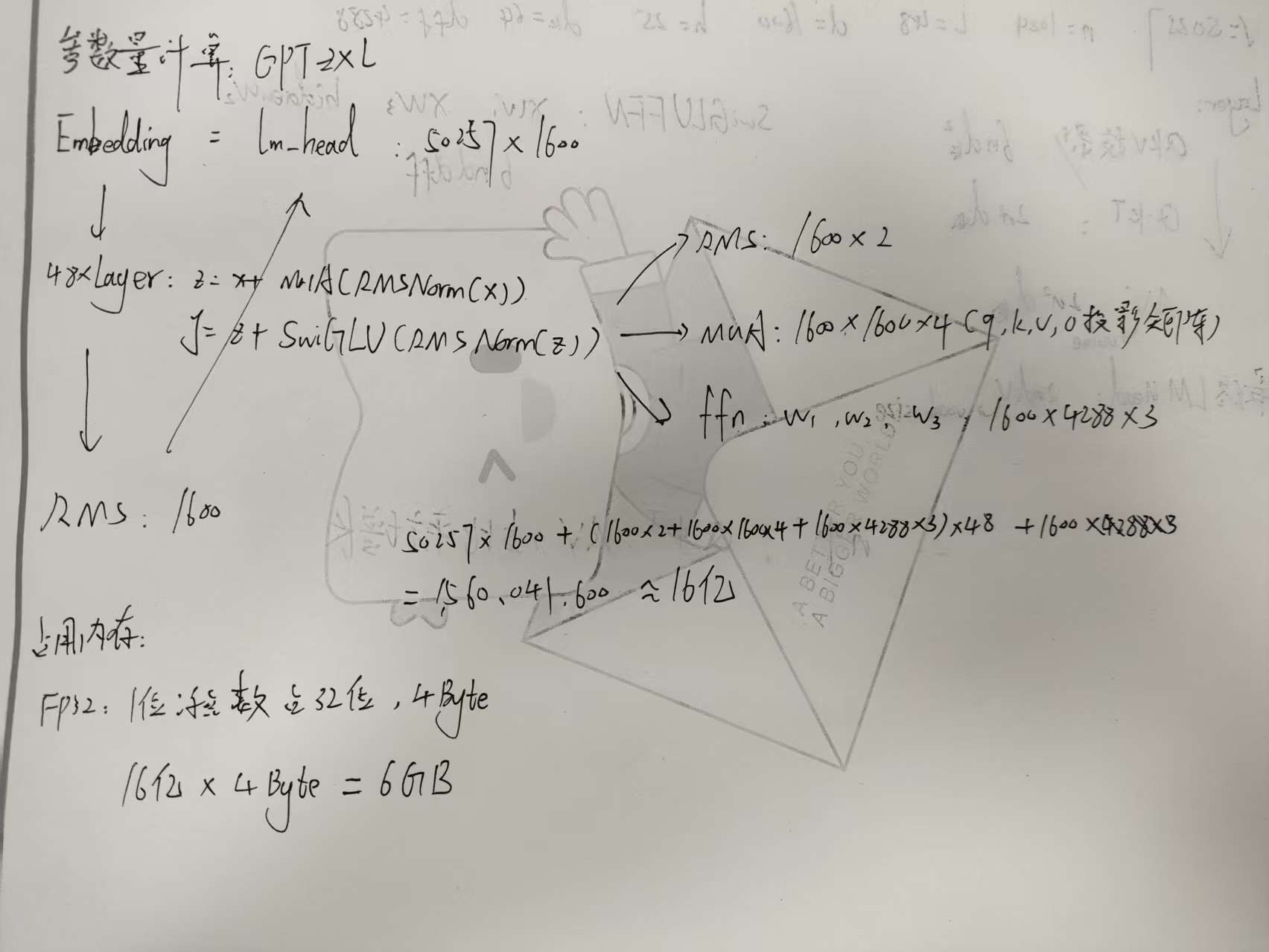 参数量计算总结