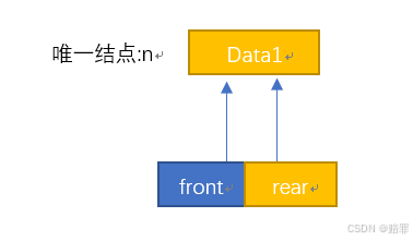 顺序队列的基本操作(入队出队遍历)及C/C++代码实现_c++ 队列遍历-CSDN博客