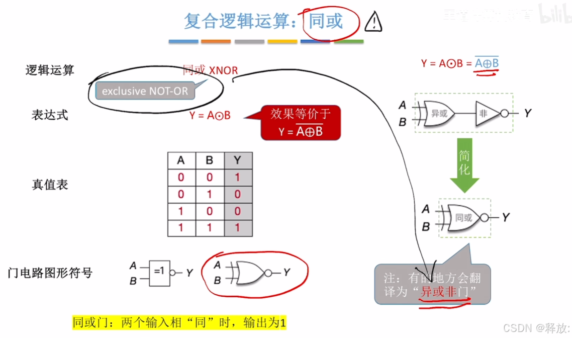 2.2.0——1逻辑门电路（数字电路基础补充）-CSDN博客