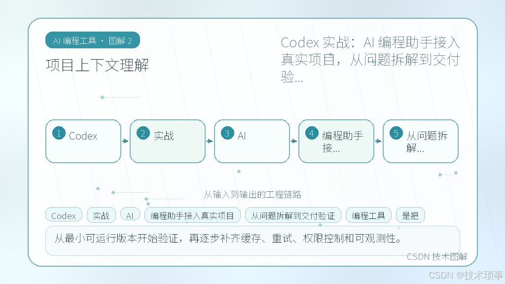 文章插图 2