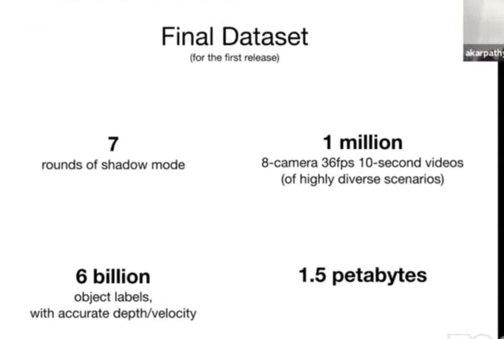Karpathy在CVPR 2021演讲中展示的特斯拉数据引擎规模,强调了海量、多样化和清洁数据的重要性。