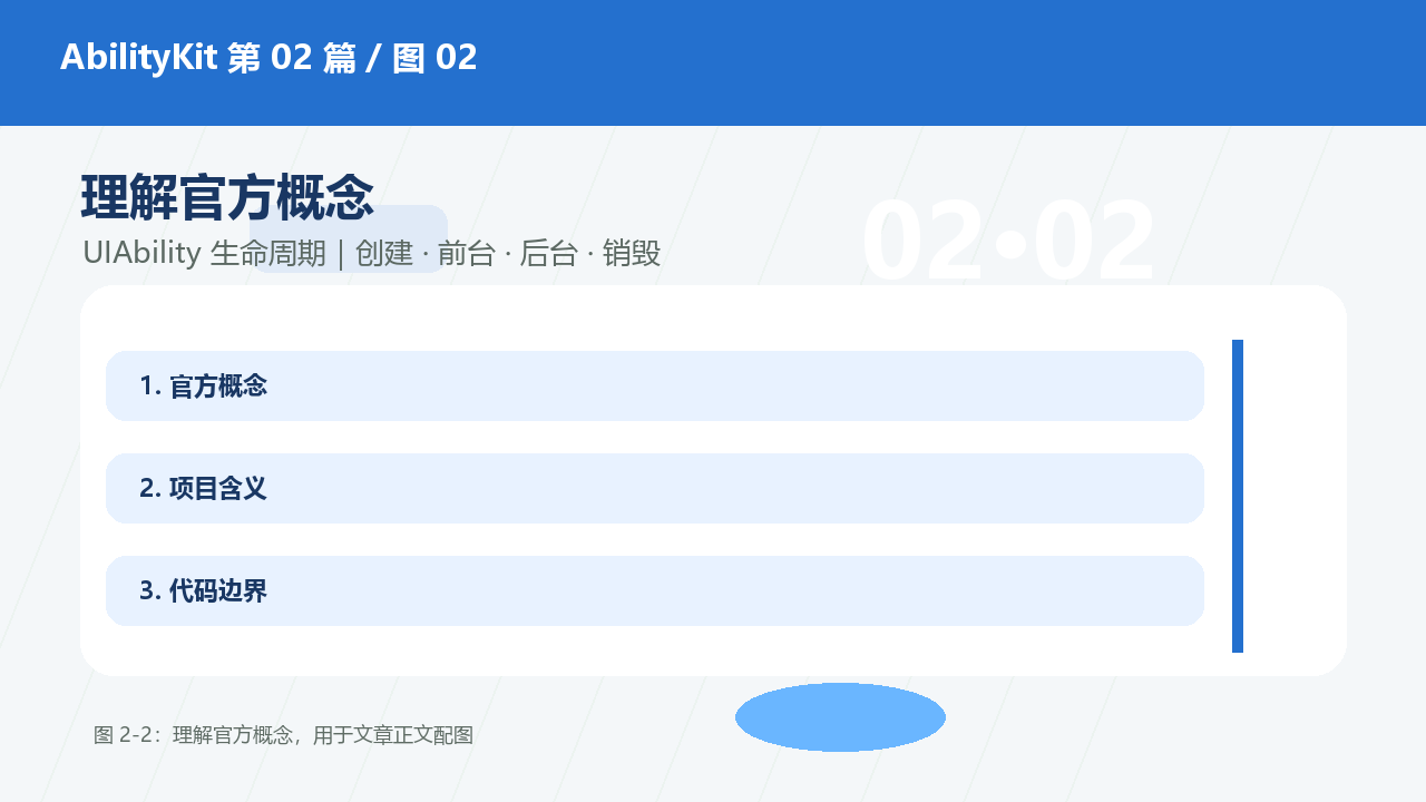 图 2-2:理解官方概念