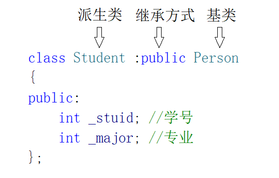 继承格式
