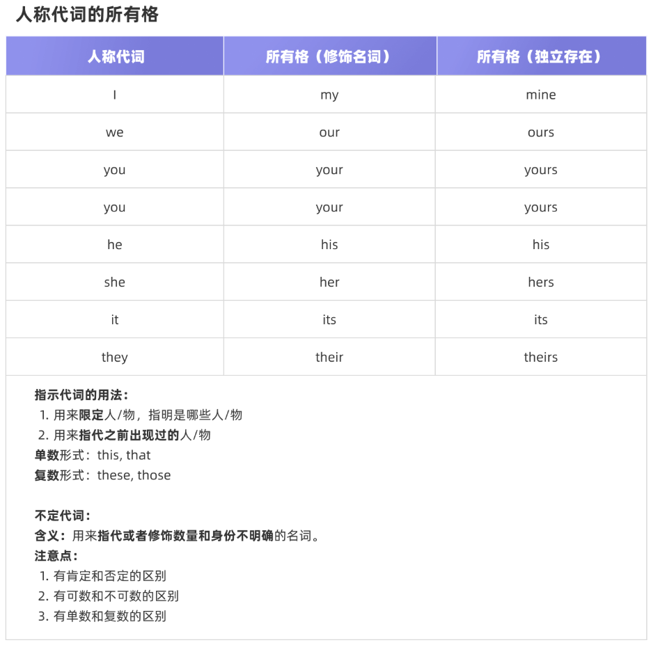 英语词性－－代词_人称代词笔记表格csdn-CSDN博客