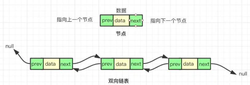 数据结构<C++>——链表_c++链表-CSDN博客