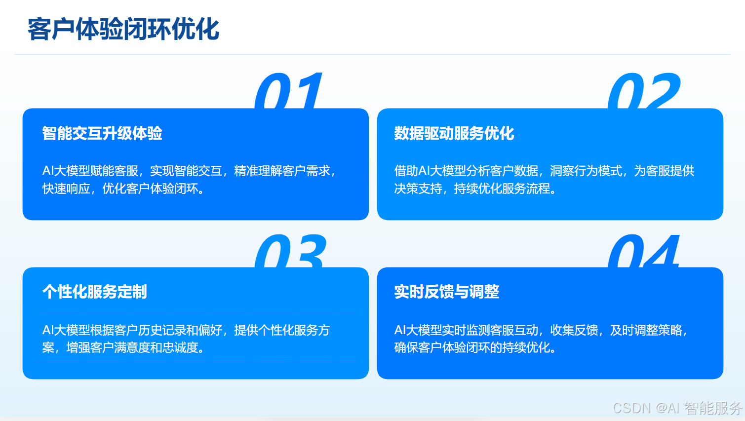 AI大模型赋能客服中心：实施路径与关键策略